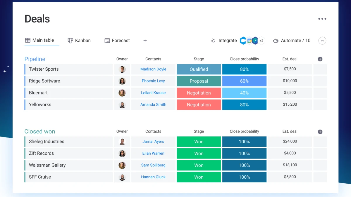 L’expérience moderne du CRM : optimiser la gestion de la relation client avec des outils adaptés